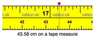 43.56 cm on a tape measure 43.56 centimeters on a tape measure