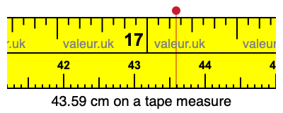 43.59 cm on a tape measure 43.59 centimeters on a tape measure