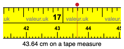 43.64 cm on a tape measure 43.64 centimeters on a tape measure
