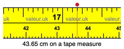 43.65 cm on a tape measure 43.65 centimeters on a tape measure