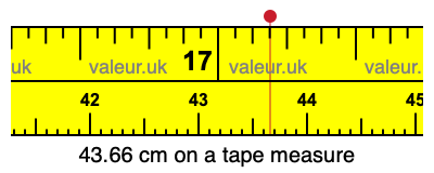43.66 cm on a tape measure 43.66 centimeters on a tape measure