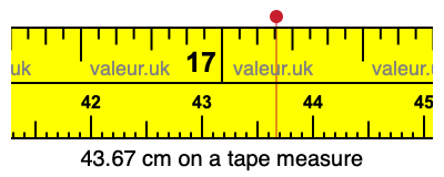 43.67 cm on a tape measure 43.67 centimeters on a tape measure