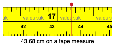 43.68 cm on a tape measure 43.68 centimeters on a tape measure
