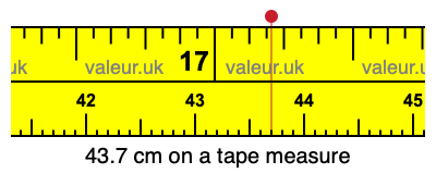 43.7 cm on a tape measure 43.7 centimeters on a tape measure