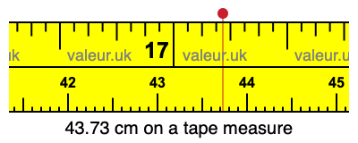 43.73 cm on a tape measure 43.73 centimeters on a tape measure