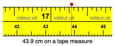 43.9 centimeters on a tape measure