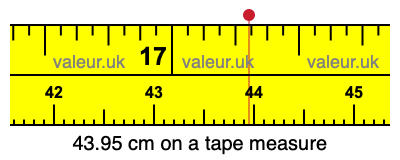 43.95 centimeters on a tape measure