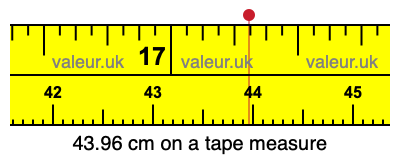 43.96 cm on a tape measure 43.96 centimeters on a tape measure