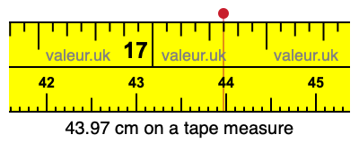 43.97 cm on a tape measure 43.97 centimeters on a tape measure
