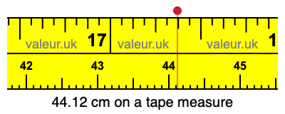44.12 cm on a tape measure 44.12 centimeters on a tape measure