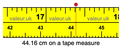 44.16 cm on a tape measure 44.16 centimeters on a tape measure