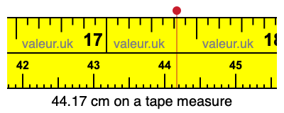 44.17 cm on a tape measure 44.17 centimeters on a tape measure