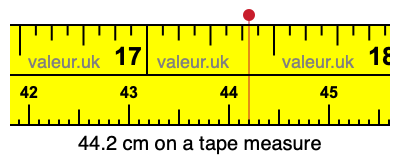 44.2 cm on a tape measure 44.2 centimeters on a tape measure