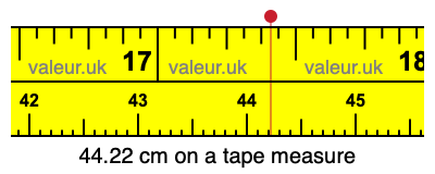 44.22 cm on a tape measure 44.22 centimeters on a tape measure