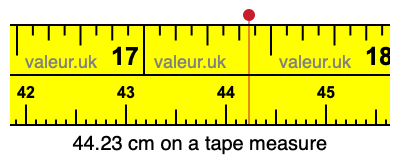 44.23 cm on a tape measure 44.23 centimeters on a tape measure