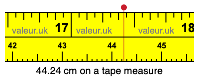 44.24 cm on a tape measure 44.24 centimeters on a tape measure