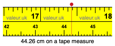 44.26 cm on a tape measure 44.26 centimeters on a tape measure
