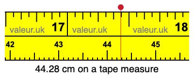 44.28 centimeters on a tape measure