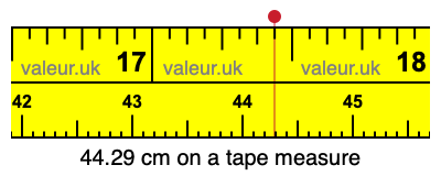 44.29 centimeters on a tape measure