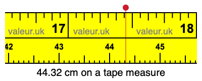 44.32 cm on a tape measure 44.32 centimeters on a tape measure