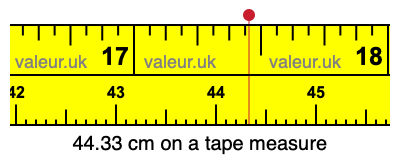 44.33 cm on a tape measure 44.33 centimeters on a tape measure