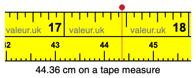 44.36 cm on a tape measure 44.36 centimeters on a tape measure