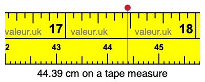 44.39 cm on a tape measure 44.39 centimeters on a tape measure