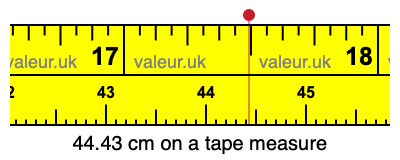 44.43 cm on a tape measure 44.43 centimeters on a tape measure