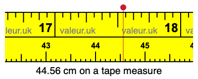 44.56 cm on a tape measure 44.56 centimeters on a tape measure