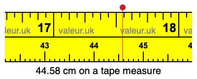 44.58 cm on a tape measure 44.58 centimeters on a tape measure