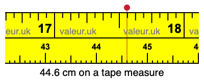 44.6 cm on a tape measure 44.6 centimeters on a tape measure