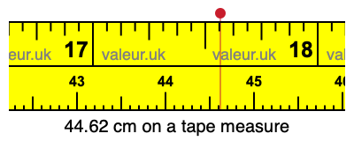 44.62 cm on a tape measure 44.62 centimeters on a tape measure