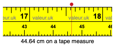 44.64 cm on a tape measure 44.64 centimeters on a tape measure