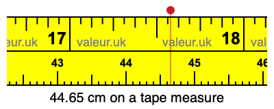 44.65 cm on a tape measure 44.65 centimeters on a tape measure