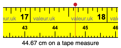 44.67 cm on a tape measure 44.67 centimeters on a tape measure