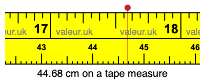 44.68 centimeters on a tape measure