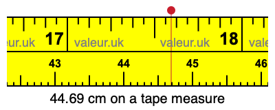 44.69 centimeters on a tape measure