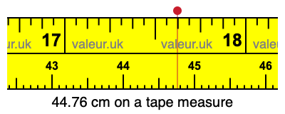 44.76 cm on a tape measure 44.76 centimeters on a tape measure