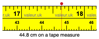 44.8 cm on a tape measure 44.8 centimeters on a tape measure