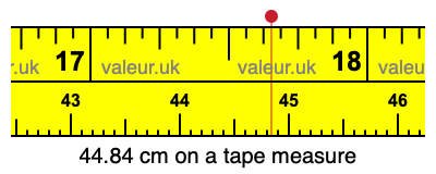 44.84 cm on a tape measure 44.84 centimeters on a tape measure