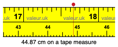 44.87 cm on a tape measure 44.87 centimeters on a tape measure