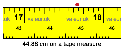 44.88 cm on a tape measure 44.88 centimeters on a tape measure