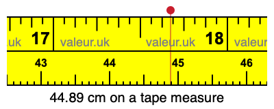 44.89 cm on a tape measure 44.89 centimeters on a tape measure