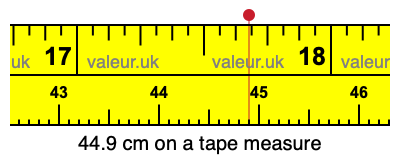 44.9 cm on a tape measure 44.9 centimeters on a tape measure
