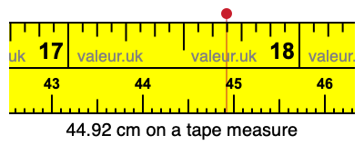 44.92 cm on a tape measure 44.92 centimeters on a tape measure