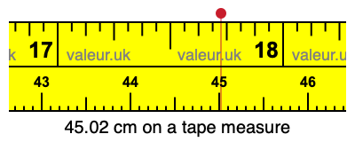 45.02 cm on a tape measure 45.02 centimeters on a tape measure