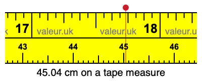 45.04 cm on a tape measure 45.04 centimeters on a tape measure