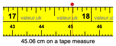 45.06 cm on a tape measure 45.06 centimeters on a tape measure