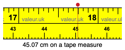 45.07 cm on a tape measure 45.07 centimeters on a tape measure