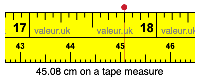 45.08 cm on a tape measure 45.08 centimeters on a tape measure